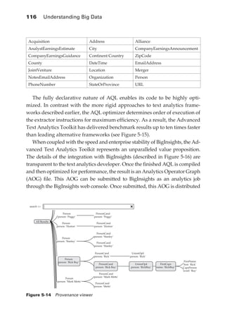 116 	 Understanding Big Data



                Acquisition                               Address                      Alliance
                AnalystEarningsEstimate                   City                         CompanyEarningsAnnouncement
                CompanyEarningsGuidance                   Continent Country            ZipCode
                County                                    DateTime                     EmailAddress
                JointVenture                              Location                     Merger
                NotesEmailAddress                         Organization                 Person
                PhoneNumber                               StateOrProvince              URL


               The fully declarative nature of AQL enables its code to be highly opti-
            mized. In contrast with the more rigid approaches to text analytics frame-
            works described earlier, the AQL optimizer determines order of execution of
            the extractor instructions for maximum efficiency. As a result, the Advanced
            Text Analytics Toolkit has delivered benchmark results up to ten times faster
            than leading alternative frameworks (see Figure 5-15).
               When coupled with the speed and enterprise stability of BigInsights, the Ad-
            vanced Text Analytics Toolkit represents an unparalleled value proposition.
            The details of the integration with BigInsights (described in Figure 5-16) are
            transparent to the text analytics developer. Once the finished AQL is compiled
            and then optimized for performance, the result is an Analytics Operator Graph
            (AOG) file. This AOG can be submitted to BigInsights as an analytics job
            through the BigInsights web console. Once submitted, this AOG is distributed


                search 

                                        Person               PersonCand
                                    person: ‘Peggy’         person: ‘Peggy’
                     All Results
                                       Person                 PersonCand
                                   person: ‘Horton’         person: ‘Horton’

                                                              PersonCand
                                                            person: ‘Stanley’
                                       Person
                                   person: ‘Stanley’
                                                              PersonCand
                                                            person: ‘Stanley’

                                                             PersonCand             UnionOp0
                                                            person: ‘Rick’         person: ‘Rick’
                                         Person
                                    person: ‘Rick Buy’                                                                   FirstName
                                                                PersonCand            UnionOp4           FirstCaps       first: ‘Rick’
                                                             person: ‘Rick Buy’    person: ‘RickBuy’   name: ‘RickBuy’   CapsPerson
                                                                                                                         word: ‘Buy’
                                                                PersonCand
                                                            person: ‘Mark Metts’
                                         Person
                                   person: ‘Mark Metts’
                                                             PersonCand
                                                            person: ‘Metts’


            Figure 5-14  Provenance viewer




ch05.indd 116                                                                                                                            07/10/11 5:11 PM
 