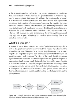 130 	 Understanding Big Data



            to the next dominoes in their line. (In case you are wondering, according to
            the Guinness Book of World Records, the greatest number of dominoes top-
            pled by a group at one time is over 4.3 million.) Streams is similar in nature
            in that some data elements start off a flow which moves from operator to
            operator, with the output of one operator becoming the input for the next.
            Similarly, a record, or tuple, of data can be split into multiple streams and
            potentially joined back together downstream. The big difference of course is
            that with the game Dominoes, once a tile falls down, that’s the end of it,
            whereas with Streams, the data continuously flows through the system at
            very high rates of speed, allowing you to analyze a never-ending flow of in-
            formation continuously.


            What’s a Stream?
            In a more technical sense, a stream is a graph of nodes connected by edges. Each
            node in the graph is an operator or adapter that will process the data within the
            stream in some way. Nodes can have zero or more inputs and zero or more
            outputs. The output (or outputs) from one node is connected to the input (or
            inputs) of another node or nodes. The edges of the graph that join the nodes
            together represent the stream of data moving between the operators. Figure 6-1
            represents a simple stream graph that reads data from a file, sends the data
            to an operator known as a functor (this operator transforms incoming data in
            some programmatic manner), and then feeds that data to another operator.
            In this figure, the streamed data is fed to a split operator, which then feeds
            data to either a file sink or a database (depending on what goes on inside the
            split operator).




                                                                               FileSink


                   FileSource         Functor            Split

                                                                            ODBCAppend


            Figure 6-1  A simple data stream that applies a transformation to some data and splits
            it into two possible outputs based on some predefined logic.




ch06.indd 130                                                                                    05/10/11 1:55 PM
 