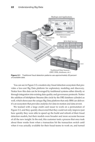 22 	    Understanding Big Data



                                                                 Mashups and Applications




                               Data
                                                                        Multidimensional
                                 Warehouse
                                                     Fraud Analytic         Services
                                                        Models
                                        ODS                                         SOA Web Service

                                                                           Get        Get    Calculate Calculate
                                                                         Customer    Price   Discount    Risk
                                                                 ce
                                                               an r)
                                                            rn
                                                          ve erve
                                                        Go S
                                                     ty/ on
                                                  ali mati
                                                Qu r
                                             ta nfo
                                           Da M I
                                            (IB
                                                                  DB2
                                                                         Inform
                                                                               ix                             +++
                                                                                     IMS      solidD
                                                                                                     B

                                                                Traditional Data Sources
                                                               (ERP, CRM, databases, etc.)
               Figure 2-1  Traditional fraud detection patterns use approximately 20 percent
               of available data.



                   You can see in Figure 2-2 a modern-day fraud detection ecosystem that pro-
               vides a low-cost Big Data platform for exploratory modeling and discovery.
               Notice how this data can be leveraged by traditional systems either directly or
               through integration into existing data quality and governance protocols. Notice
               the addition of InfoSphere Streams (the circle by the DB2 database cylinder) as
               well, which showcases the unique Big Data platform that only IBM can deliver:
               it’s an ecosystem that provides analytics for data-in-motion and data-at-rest.
                   We teamed with a large credit card issuer to work on a permutation of
               Figure 2-2, and they quickly discovered that they could not only improve just
               how quickly they were able to speed up the build and refresh of their fraud
               detection models, but their models were broader and more accurate because
               of all the new insight. In the end, this customer took a process that once took
               about three weeks from when a transaction hit the transaction switch until
               when it was actually available for their fraud teams to work on, and turned




ch02.indd 22                                                                                                       07/10/11 4:53 PM
 