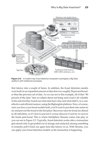 Why Is Big Data Important?	                         23



                                                                    Mashups and Applications




                                    Data
                                                                          Multidimensional
                                      Warehouse
                                                        Fraud Analytic        Services
                                                           Models
                                            ODS                                       SOA Web Service

                                                                             Get        Get    Calculate Calculate
                                                                           Customer    Price   Discount    Risk
                                                                   ce
                                                                 an r)
                                                              rn
                                                            ve erve
                                                          Go S
                                                       ty/ on
                                                    ali mati
                   InfoSphere                     Qu r
                                               ta nfo
                   BigInsights               Da M I
                   Big Data                   (IB
                   Repository
                   and Processing                                   DB2
                                                                           Inform
                                                                                 ix                             +++
                                                                                       IMS      solidD
                                                                                                       B

                    Big Data                                      Traditional Data Sources
                                                                 (ERP, CRM, databases, etc.)


               Figure 2-2  A modern-day fraud detection ecosystem synergizes a Big Data
               platform with traditional processes.


               that latency into a couple of hours. In addition, the fraud detection models
               were built on an expanded amount of data that was roughly 50 percent broad-
               er than the previous set of data. As we can see in this example, all of that “80
               percent of the data” that we talked about not being used wasn’t all valuable
               in the end, but they found out what data had value and what didn’t, in a cost-
               effective and efficient manner, using the BigInsights platform. Now, of course,
               once you have your fraud models built, you’ll want to put them into action to
               try and prevent the fraud in the first place. Recovery rates for fraud are dismal
               in all industries, so it’s best to prevent it versus discover it and try to recover
               the funds post-fraud. This is where InfoSphere Streams comes into play as
               you can see in Figure 2-2. Typically, fraud detection works after a transaction
               gets stored only to get pulled out of storage and analyzed; storing something
               to instantly pull it back out again feels like latency to us. With Streams, you
               can apply your fraud detection models as the transaction is happening.




ch02.indd 23                                                                                                         07/10/11 4:53 PM
 