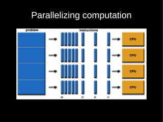 Parallelizing computation
 