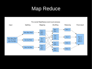 Map Reduce
 