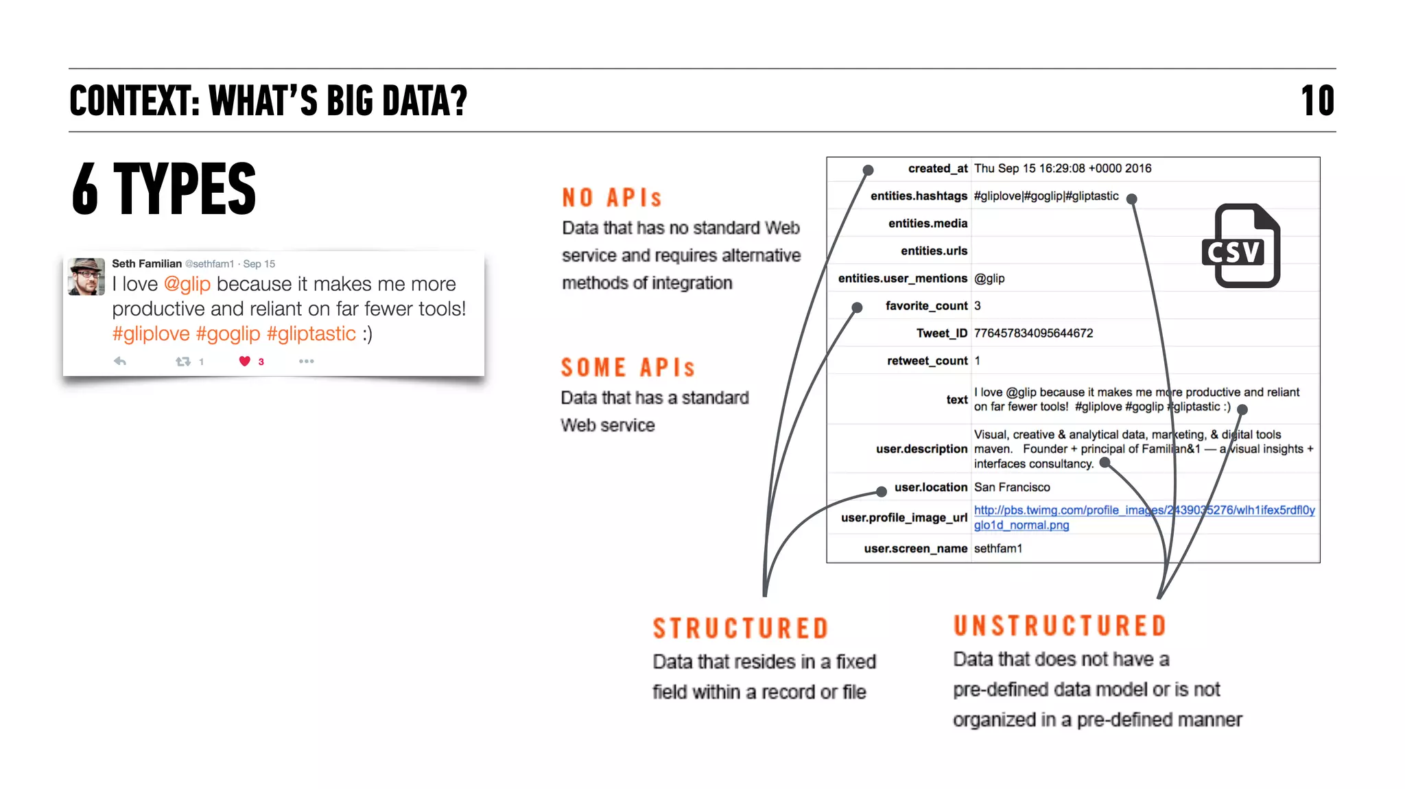 CONTEXT: WHAT’S BIG DATA?
6 TYPES
10
 
