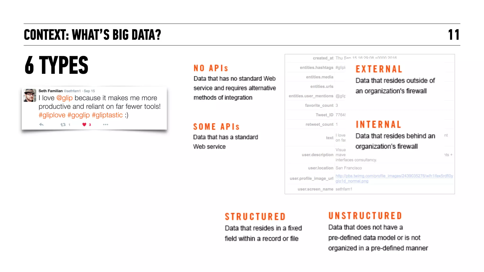 CONTEXT: WHAT’S BIG DATA?
6 TYPES
11
 