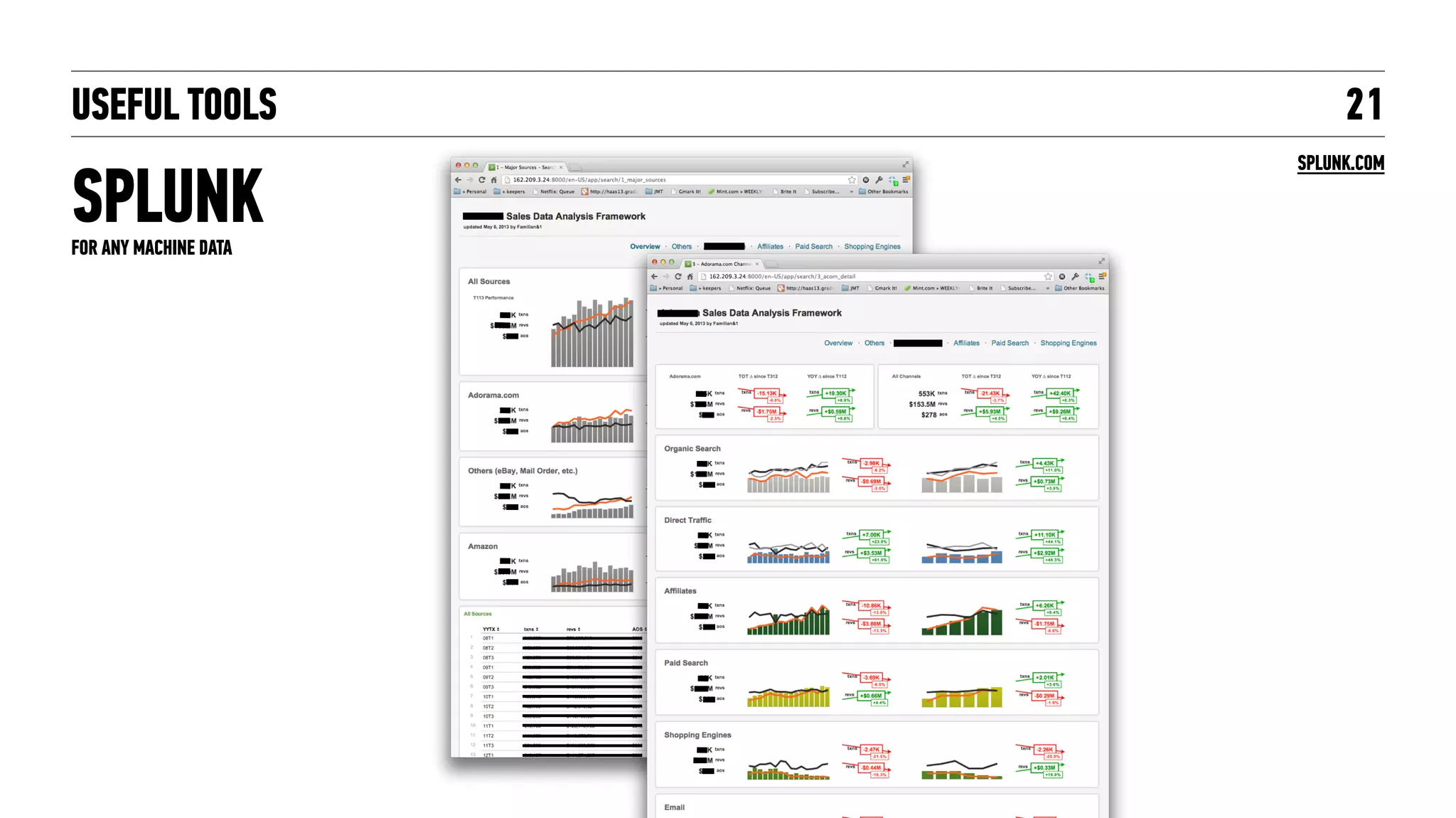 USEFUL TOOLS
SPLUNK
21
SPLUNK.COM
FOR ANY MACHINE DATA
 