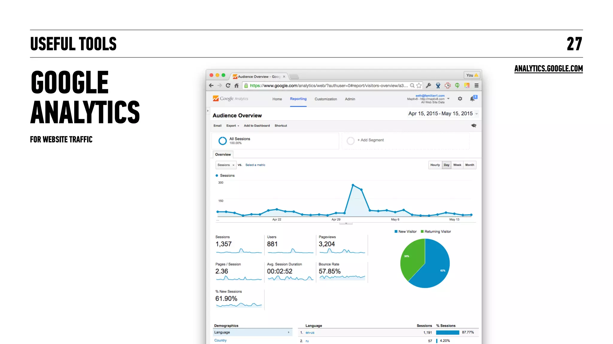USEFUL TOOLS
GOOGLE  
ANALYTICS
27
ANALYTICS.GOOGLE.COM
FOR WEBSITE TRAFFIC
 