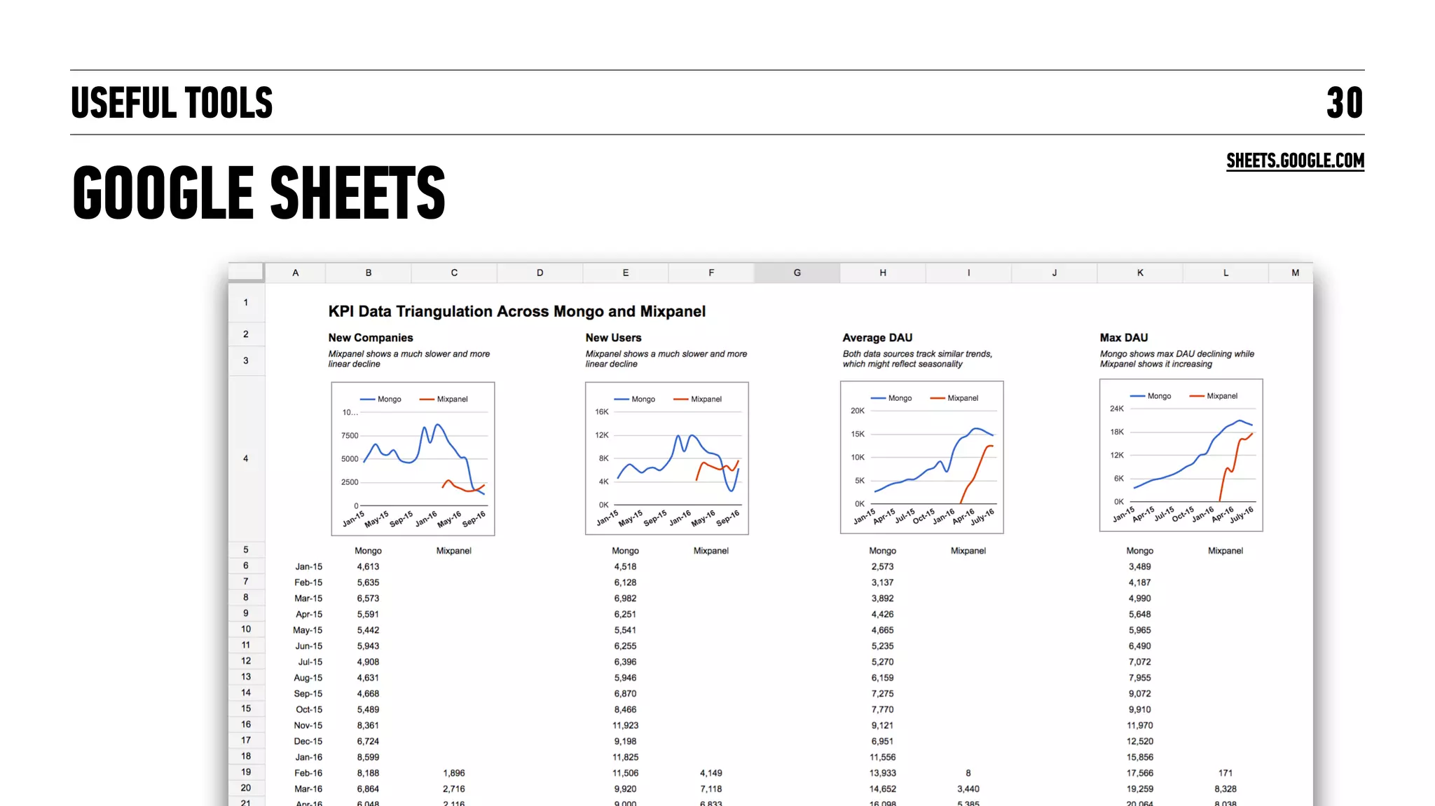 USEFUL TOOLS
GOOGLE SHEETS
30
SHEETS.GOOGLE.COM
 