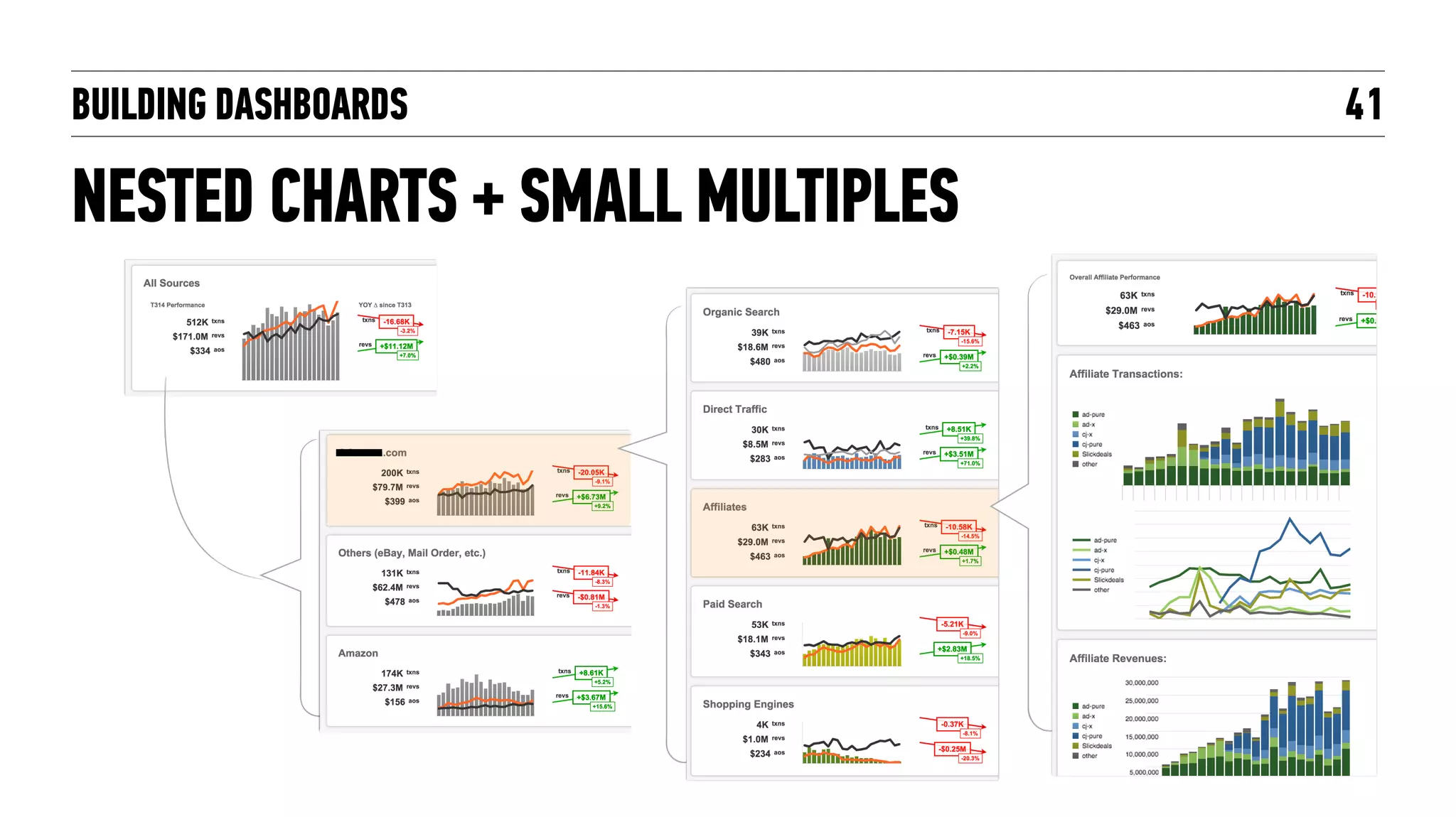BUILDING DASHBOARDS
NESTED CHARTS + SMALL MULTIPLES
41
 