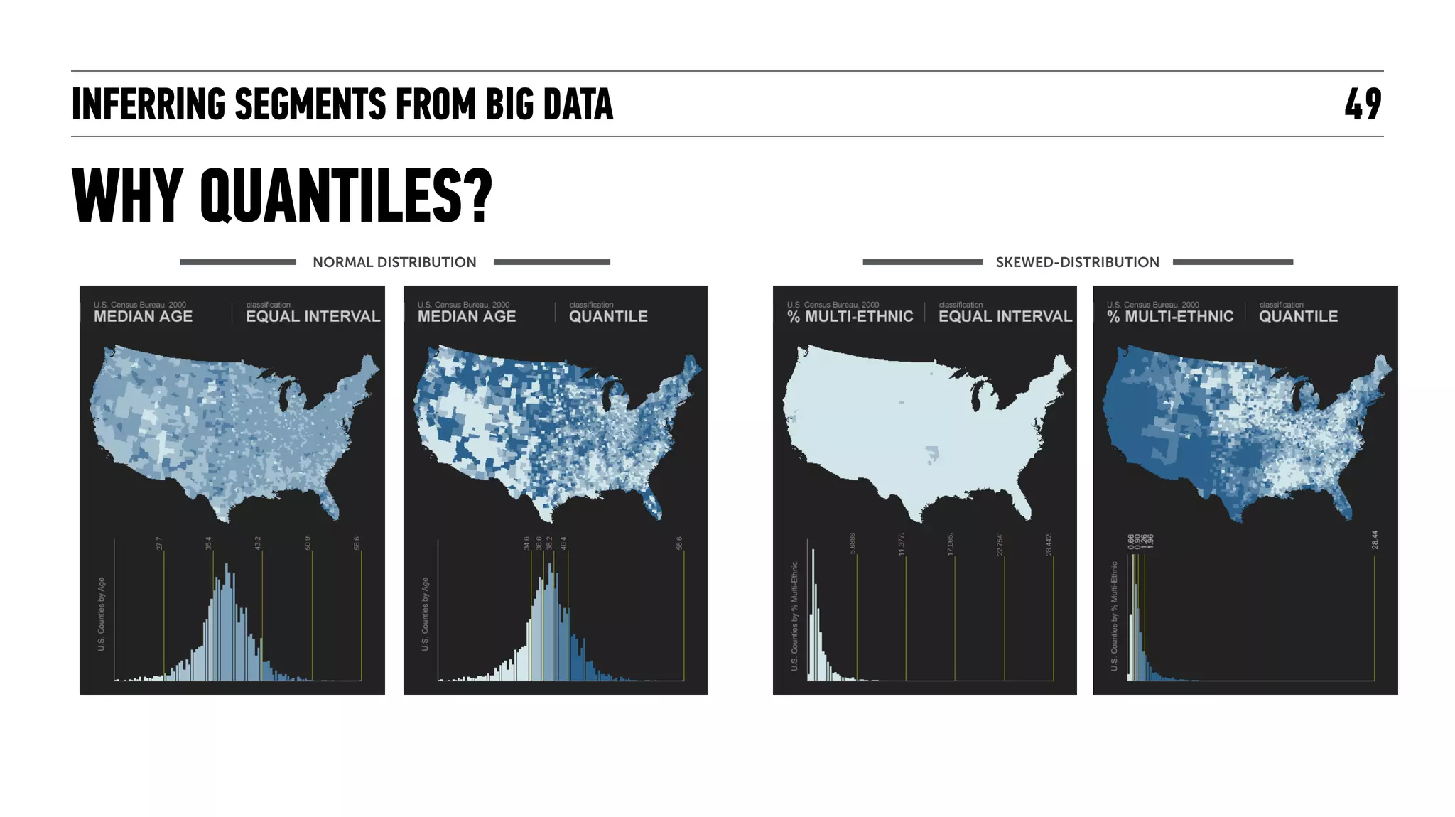INFERRING SEGMENTS FROM BIG DATA 49
WHY QUANTILES?
NORMAL DISTRIBUTION SKEWED-DISTRIBUTION
 