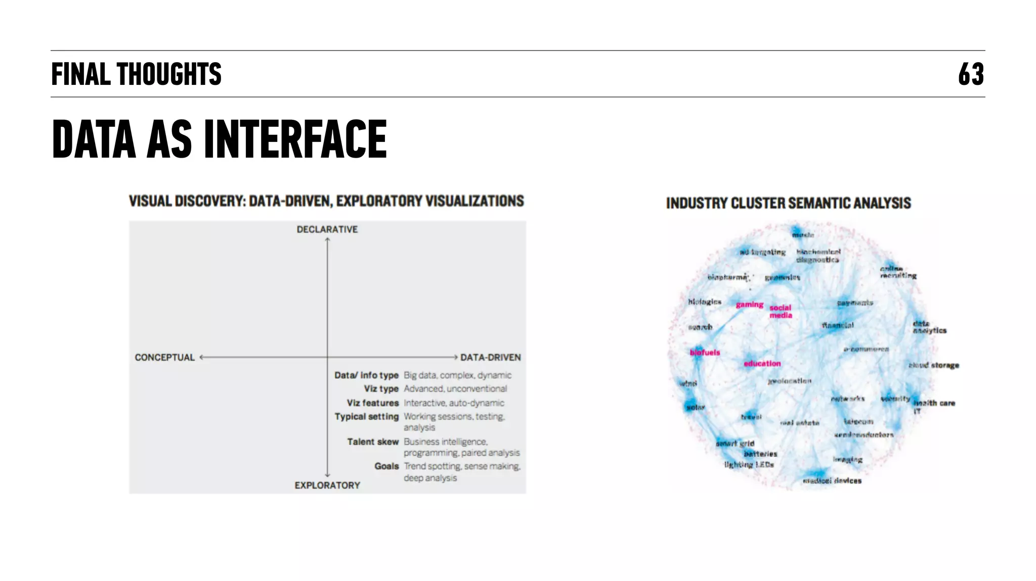 FINAL THOUGHTS
DATA AS INTERFACE
63
 