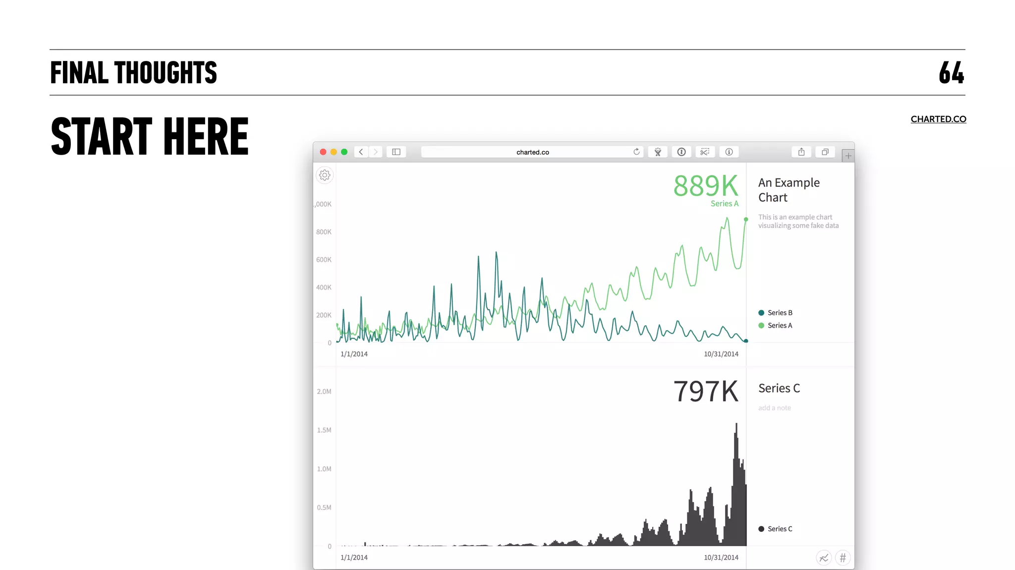 FINAL THOUGHTS
START HERE
64
CHARTED.CO
 