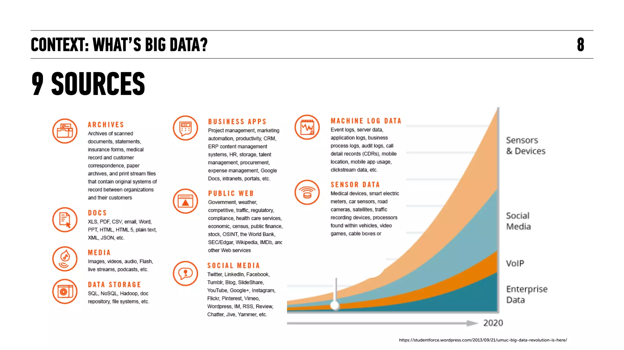 CONTEXT: WHAT’S BIG DATA?
9 SOURCES
8
https://studentforce.wordpress.com/2013/09/21/umuc-big-data-revolution-is-here/
 