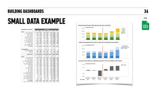 BUILDING DASHBOARDS
SMALL DATA EXAMPLE
36
via
 