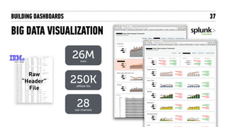 Raw  
“Header” 
File
BUILDING DASHBOARDS
BIG DATA VISUALIZATION
37
26Mrows
250Kaffiliate IDs
28sub-channels
 