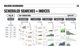 BUILDING DASHBOARDS
SCHEDULED SEARCHES + INDICES
40
by sourceoforder by af_type
by af_source by af_name
by af_name  
+ ppc_s
SUMMARY INDEX INDEX_MAIN_SOURCES INDEX_A.COM INDEX_AFFILS INDEX_PAID_SEARCH INDEX_SHOPPING_ENGINES
12M+ TRANSACTIONSFULL DB
METRICS
SAVED SEARCHES
DATA DELTAS
METRICS DATA DELTAS
METRICS DATA DELTAS
METRICS DATA DELTAS
METRICS DATA DELTAS
 