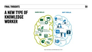 FINAL THOUGHTS
A NEW TYPE OF
KNOWLEDGE
WORKER
58
http://www.doclens.com/87922/think-issue-7-2014/
 