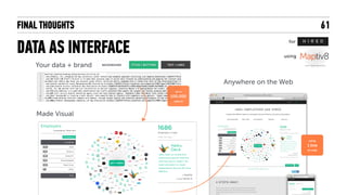 FINAL THOUGHTS
DATA AS INTERFACE
61
for
using
Made Visual
BACKGROUND TITLES + BUTTONS TEXT + LINES
Your data + brand
up to  
100,000  
objects
Anywhere on the Web
using  
1 line 
of code
 