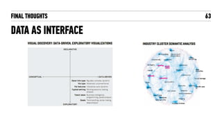 FINAL THOUGHTS
DATA AS INTERFACE
63
 