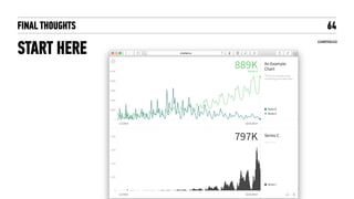 FINAL THOUGHTS
START HERE
64
CHARTED.CO
 