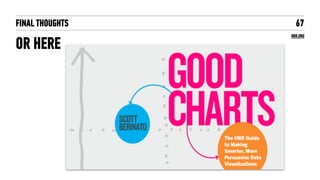 HBR.ORG
FINAL THOUGHTS
OR HERE
67
 