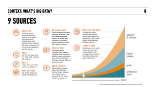 CONTEXT: WHAT’S BIG DATA?
9 SOURCES
8
https://studentforce.wordpress.com/2013/09/21/umuc-big-data-revolution-is-here/
 