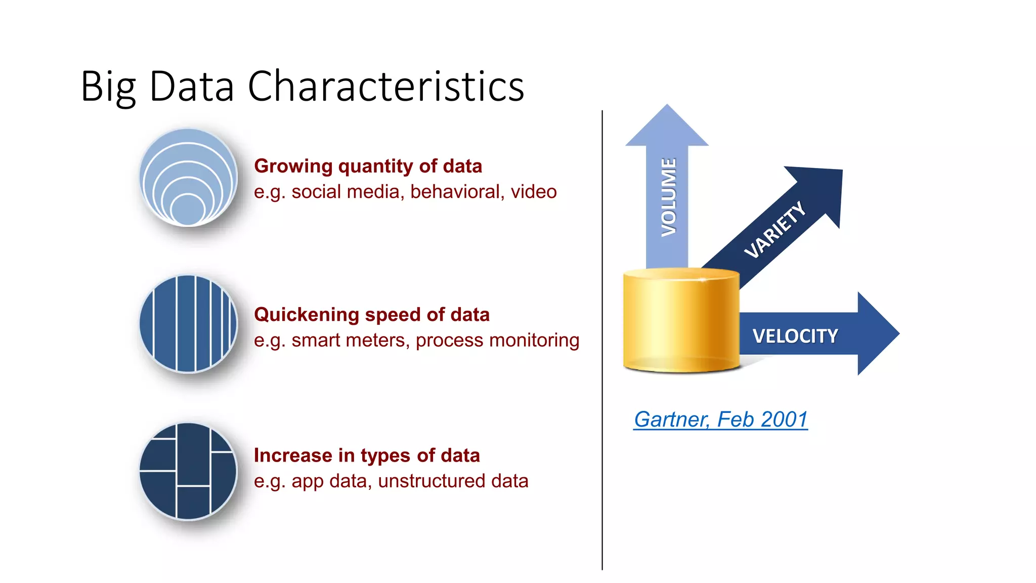 Big Data Characteristics
Quickening speed of data
e.g. smart meters, process monitoring
Growing quantity of data
e.g. social media, behavioral, video
Increase in types of data
e.g. app data, unstructured data
VELOCITY
VOLUME
Gartner, Feb 2001
 