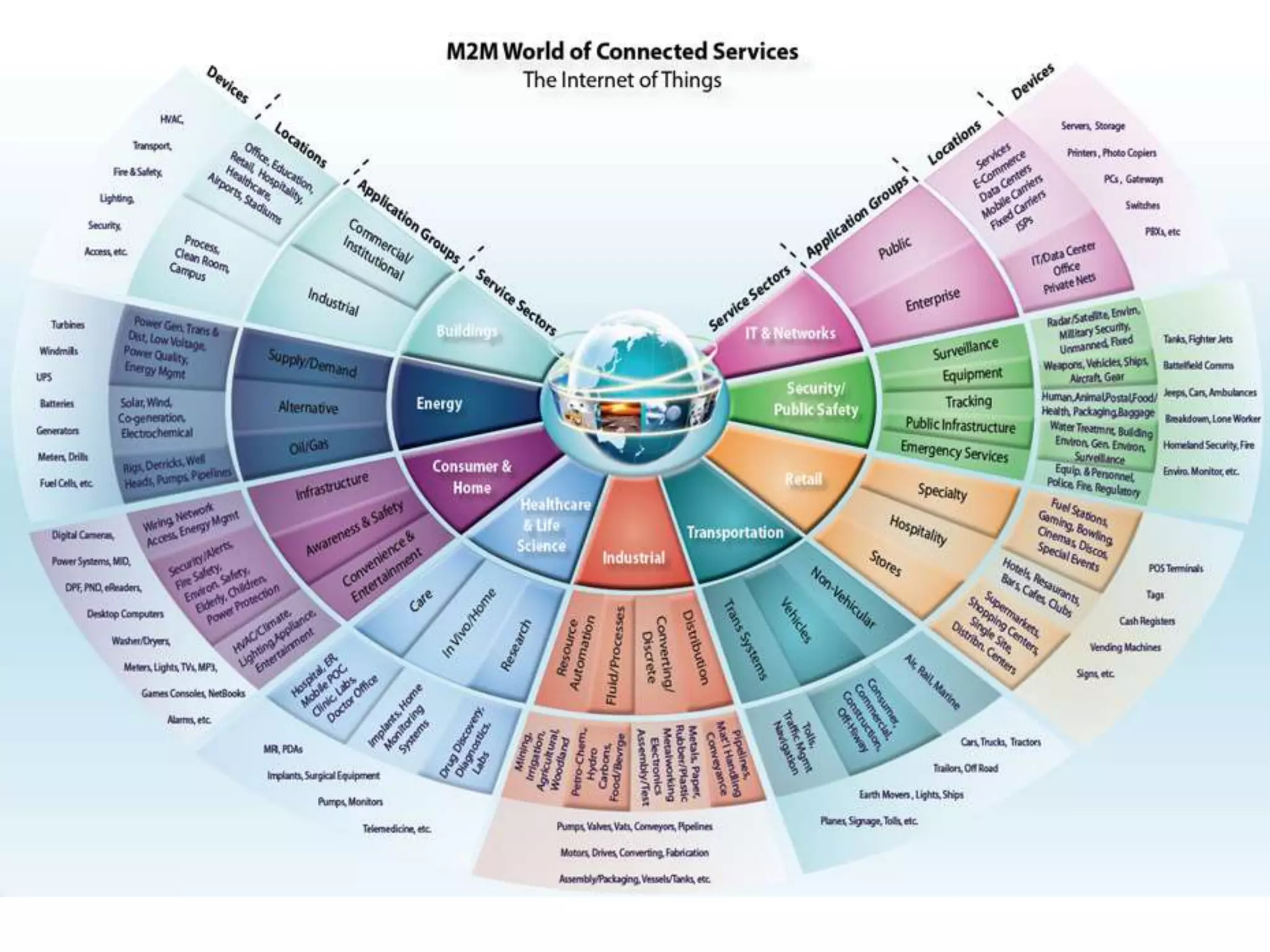 Education – Partnership – Solutions
Information Security
Office of Budget and Finance
 