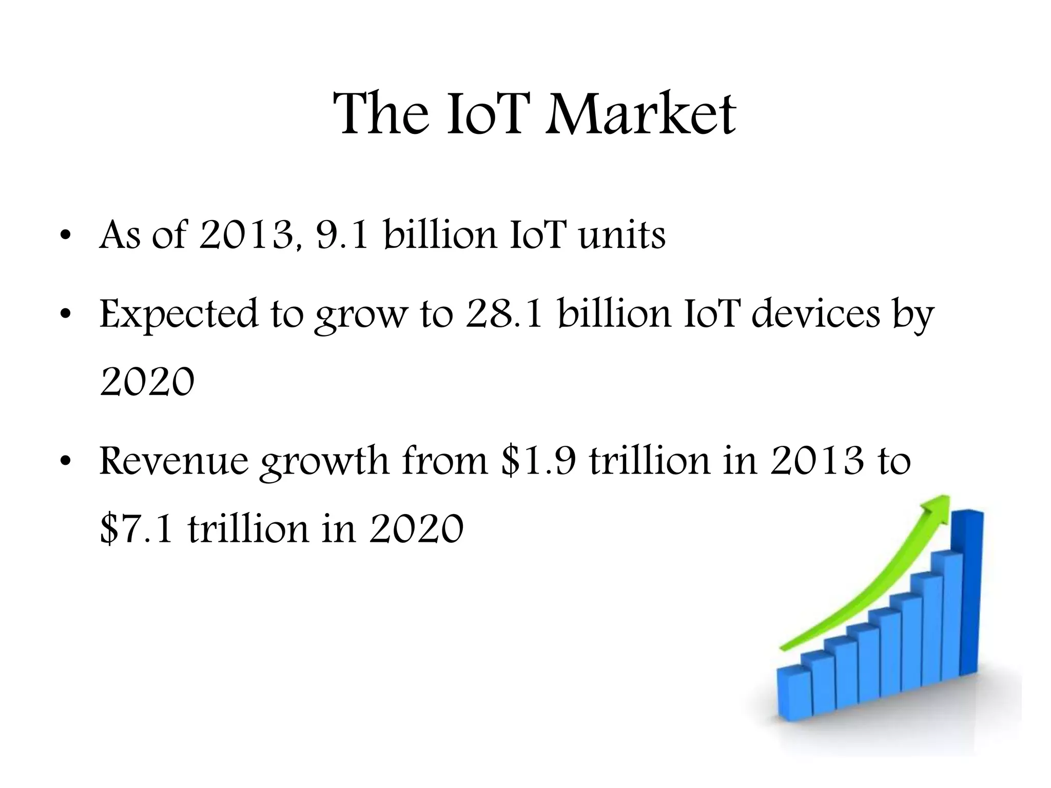 The IoT Market
• As of 2013, 9.1 billion IoT units
• Expected to grow to 28.1 billion IoT devices by
2020
• Revenue growth from $1.9 trillion in 2013 to
$7.1 trillion in 2020
Education – Partnership – Solutions
Information Security
Office of Budget and Finance
 