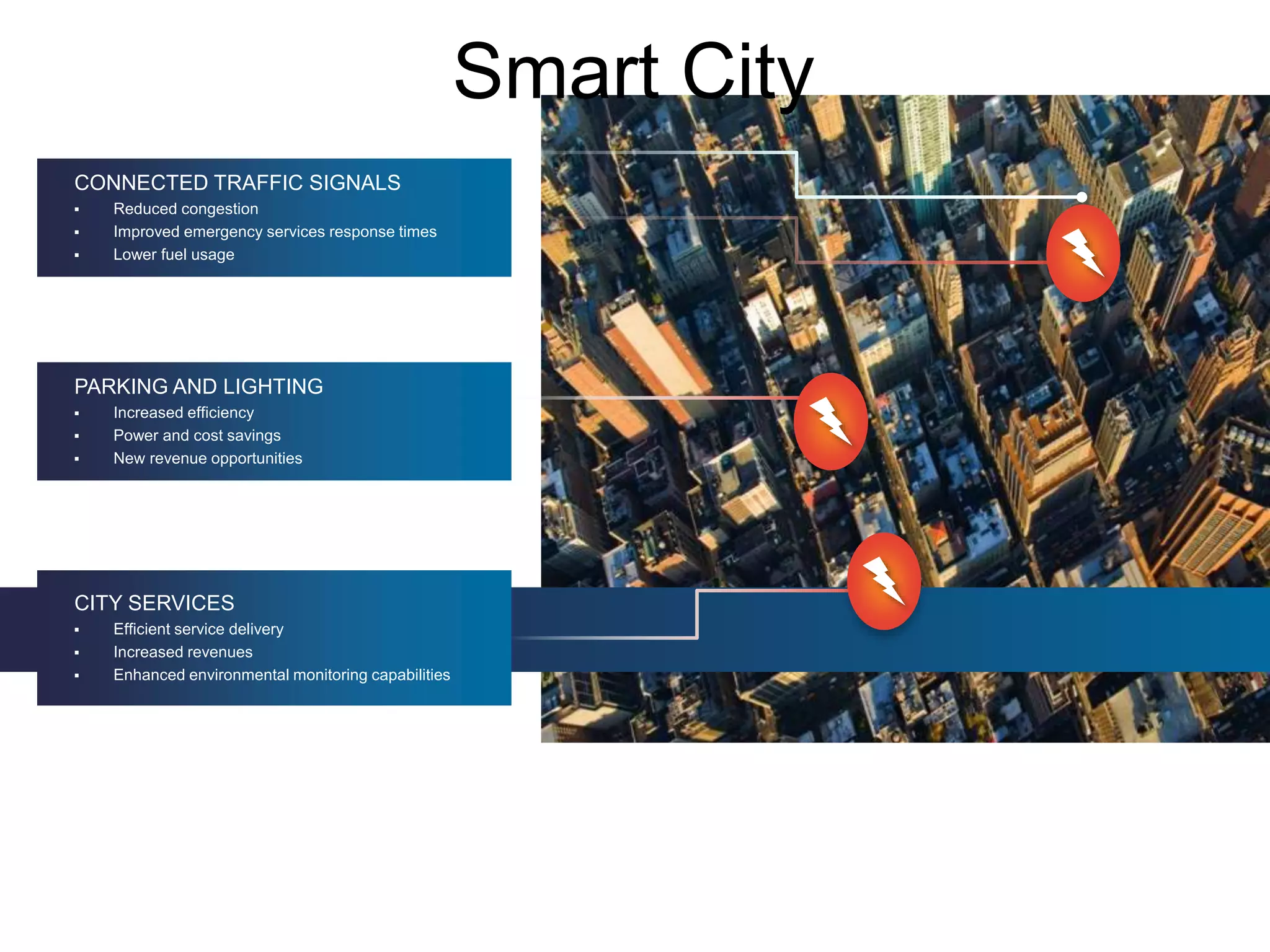 Smart City
Safety, financial, and environmental benefits
CONNECTED TRAFFIC SIGNALS
 Reduced congestion
 Improved emergency services response times
 Lower fuel usage
PARKING AND LIGHTING
 Increased efficiency
 Power and cost savings
 New revenue opportunities
CITY SERVICES
 Efficient service delivery
 Increased revenues
 Enhanced environmental monitoring capabilities
 