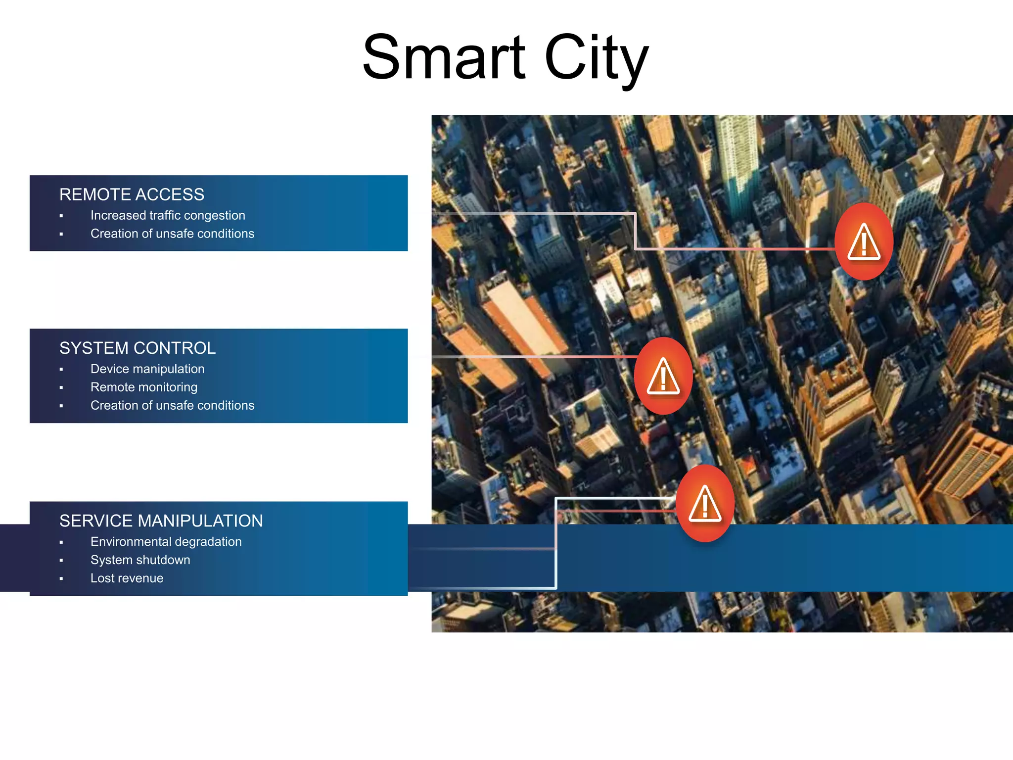 Smart City
Potential impact to services and public safety
REMOTE ACCESS
 Increased traffic congestion
 Creation of unsafe conditions
SYSTEM CONTROL
 Device manipulation
 Remote monitoring
 Creation of unsafe conditions
SERVICE MANIPULATION
 Environmental degradation
 System shutdown
 Lost revenue
 
