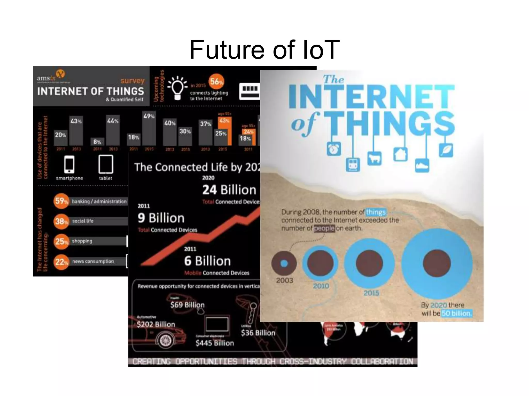 Future of IoT
 