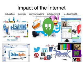 Impact of the Internet
Education Business Communications Entertainment Medical/Health
 