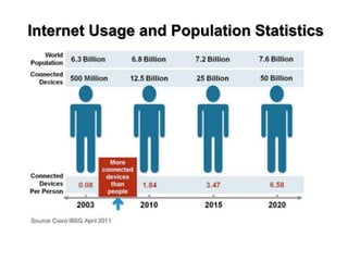 Internet Usage and Population Statistics
 