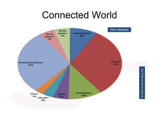 Connected World
 