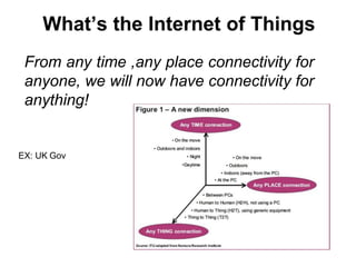 From any time ,any place connectivity for
anyone, we will now have connectivity for
anything!
EX: UK Gov
 