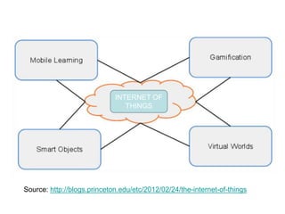 INTERNET OF
THINGS
Source: http://blogs.princeton.edu/etc/2012/02/24/the-internet-of-things
 