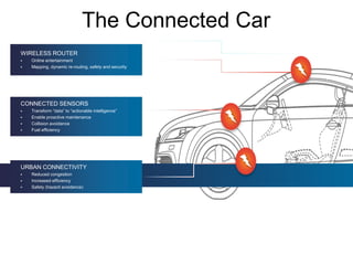 The Connected Car
Actionable intelligence, enhanced comfort, unprecedented convenience
WIRELESS ROUTER
 Online entertainment
 Mapping, dynamic re-routing, safety and security
CONNECTED SENSORS
 Transform “data” to “actionable intelligence”
 Enable proactive maintenance
 Collision avoidance
 Fuel efficiency
URBAN CONNECTIVITY
 Reduced congestion
 Increased efficiency
 Safety (hazard avoidance)
 