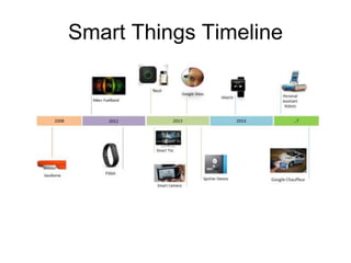 Smart Things Timeline
 