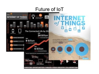 Future of IoT
 