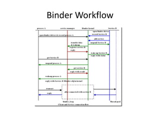 Binder Workflow 
