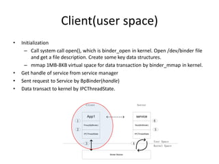 Client(user space) 
• Initialization 
– Call system call open(), which is binder_open in kernel. Open /dev/binder file 
and get a file description. Create some key data structures. 
– mmap 1MB-8KB virtual space for data transaction by binder_mmap in kernel. 
• Get handle of service from service manager 
• Sent request to Service by BpBinder(handle) 
• Data transact to kernel by IPCThreadState. 
App1 service 
Proxy(BpBinder) Stub(BnBinder) 
IPCThreadState IPCThreadState 
Binder Module 
User Space 
Kernel Space 
Client Server 
1 
2 
3 4 
5 
6 
 