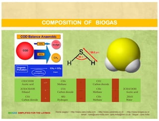 WHAT IS BIOGAS ??
• WHAT IS BIOGAS ?
WHAT IS IT’S COMPOSITION ?• WHAT IS IT’S COMPOSITION ?
• WHERE TO LOOK FOR IT ?
• HOW GOOD IS IT AS FUEL ?• HOW GOOD IS IT AS FUEL ?
• CAN IT LIGHT UP MY HOME ?
• DOES IT SMELL ?
• IS IT SAFE ?
• HOW DO I GET IT ?
HOW CAN I MAKE IT ?• HOW CAN I MAKE IT ?
• CAN IT HELP GENERATE ELECTRICITY ?
Home pages:/ : http://www.care-india.com : http://www.careindia.co.nr : http://www.biogas.co.nr
email : care@care-india.com care.india@live.co.uk : Skype : care.india
BIOGAS SIMPLIFIED FOR THE LAYMAN
 