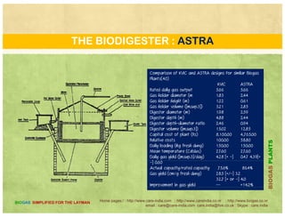 THE BIODIGESTER : JYOTI
This ensures that the heavier, partially
digested material settles to the digester floor
unimpeded by the lighter biomass. The JSEI
innovation could be an important
breakthrough in the use of agricultural and
forest residues in biogas systems. In addition
to solving the problem of scum build-up, theg p p,
JSEI technique also seems to eliminate the
necessity of excessive shredding or drying of
residues, making the handling of these
materials far less cumbersome and time-materials far less cumbersome and time
consuming. Biomass is merely chopped into 2-
3 cm (.75-1.25") squares and then is pushed
into the digester through a cylindrical tube
i t d i t th fl ti g g h ld Th t b
PLANTS
inserted into the floating gas holder. The tube
is always in contact with the slurry, even with
the dome at maximum height, so that no gas
can escape.
BIOGASP
Home pages:/ : http://www.care-india.com : http://www.careindia.co.nr : http://www.biogas.co.nr
email : care@care-india.com care.india@live.co.uk : Skype : care.india
BIOGAS SIMPLIFIED FOR THE LAYMAN
B
 