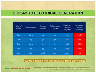 Home pages:/ : http://www.care-india.com : http://www.careindia.co.nr : http://www.biogas.co.nr
email : care@care-india.com care.india@live.co.uk : Skype : care.india
 