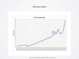 Monetary Base 
http://en.wikipedia.org/wiki/Monetary_base 
 