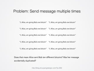 Problem: Send message multiple times 
“I, Alice, am giving Bob one bitcoin” 
“I, Alice, am giving Bob one bitcoin” 
“I, Alice, am giving Bob one bitcoin” 
“I, Alice, am giving Bob one bitcoin” 
“I, Alice, am giving Bob one bitcoin” 
“I, Alice, am giving Bob one bitcoin” 
“I, Alice, am giving Bob one bitcoin” 
“I, Alice, am giving Bob one bitcoin” 
“I, Alice, am giving Bob one bitcoin” 
“I, Alice, am giving Bob one bitcoin” 
Does that mean Alice sent Bob ten different bitcoins? Was her message 
accidentally duplicated? 
http://blog.shuoyangdesign.com/?p=902 
 