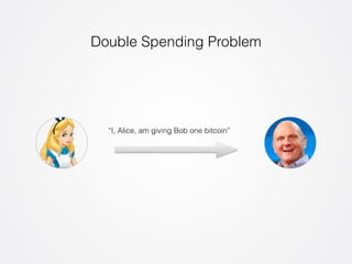 Double Spending Problem 
“I, Alice, am giving Bob one bitcoin” 
 