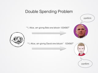 Double Spending Problem 
““I, Alice, am giving Bob one bitcoin 1234567” 
““I, Alice, am giving David one bitcoin” 1234567” 
confirm 
confirm 
 