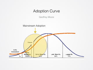 Adoption Curve 
Geoffrey Moore 
Mainstream Adoption 
 