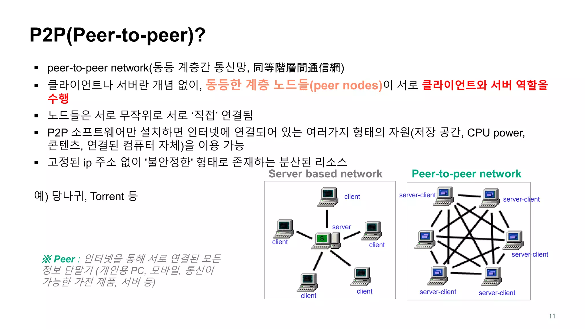 비트코인으로 이해하는 블록체인 기술 | PPTX